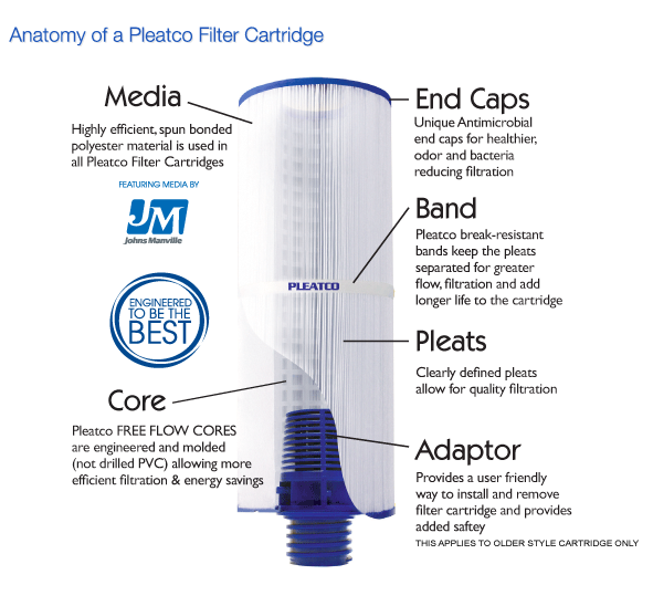 How To Replacement Spas Hot Tubs filter cartridges - Company News - 1